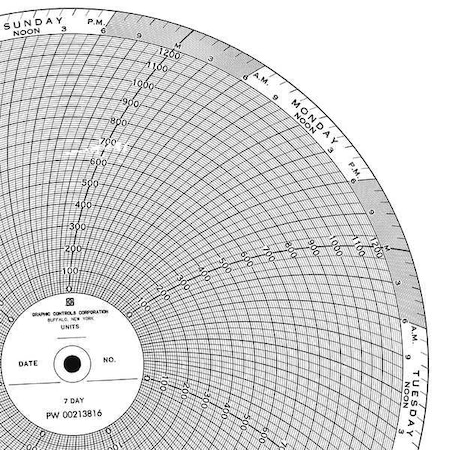 Circular Paper Chart, 7 day, 100 pkg MPN:BN 24001661-070