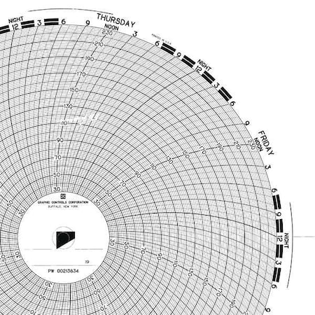 Circular Paper Chart, 7 day, 100 pkg MPN:BN 24001661-190