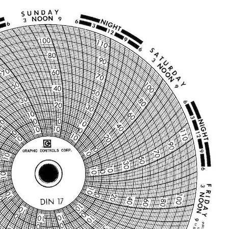 Circular Paper Chart, 7 day, 60 pkg MPN:Chart 017