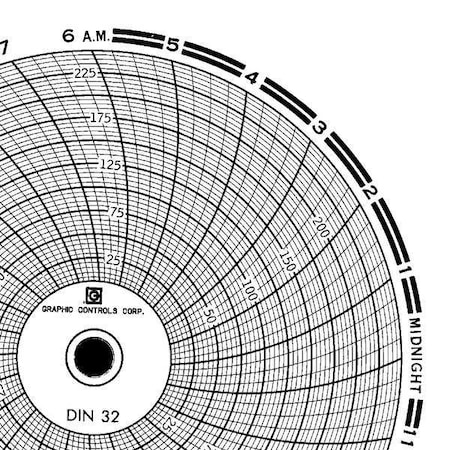 Circular Paper Chart, 24 hr, 60 pkg MPN:Chart 032