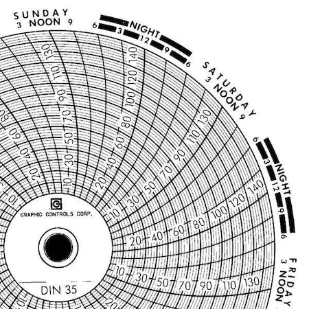 Circular Paper Chart, 7 day, 60 pkg MPN:Chart 035