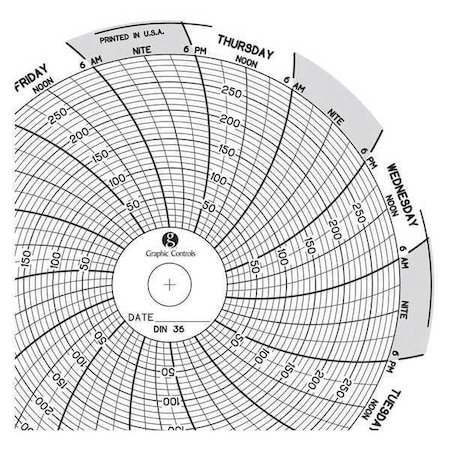 Circular Paper Chart, 7 day, 60 pkg MPN:Chart 036