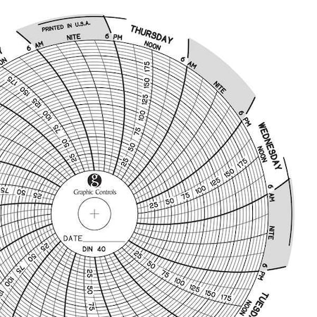 Circular Paper Chart, 7 day, 60 pkg MPN:Chart 040