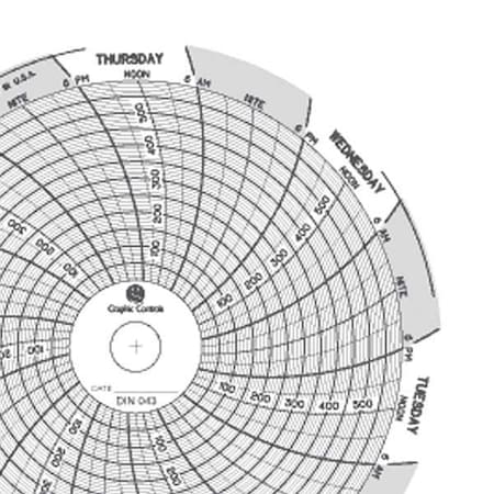 Circular Paper Chart, 7 day, 60 pkg MPN:Chart 043