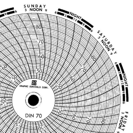 Circular Paper Chart, 7 day, 60 pkg MPN:Chart 070