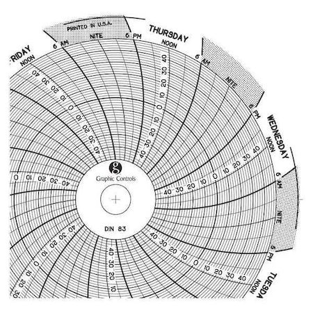 Circular Paper Chart, 7 day, 60 pkg MPN:Chart 083
