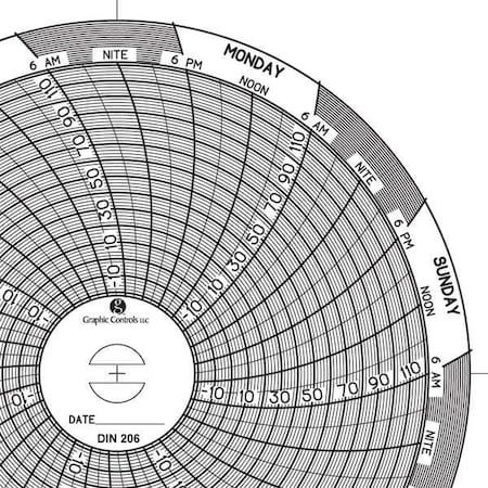 Circular Paper Chart, 7 day, 60 pkg MPN:Chart 206