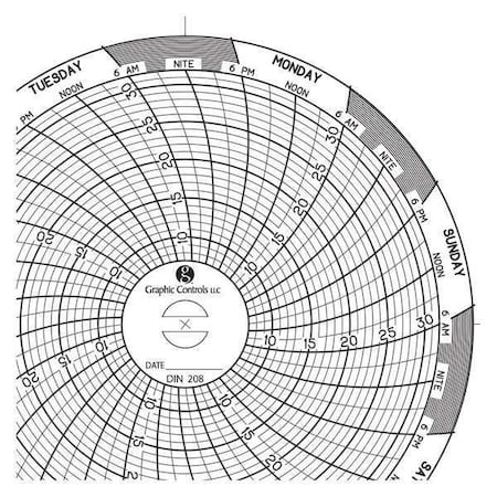 Circular Paper Chart, 7 day, 60 pkg MPN:Chart 208