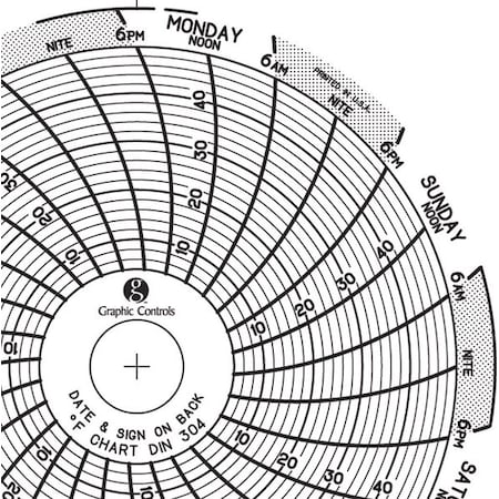 Circular Paper Chart, 7 day, 60 pkg MPN:Chart 304