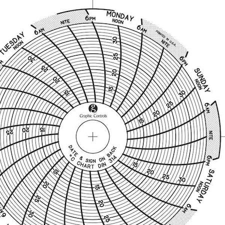Circular Paper Chart, 7 day, 60 pkg MPN:Chart 314