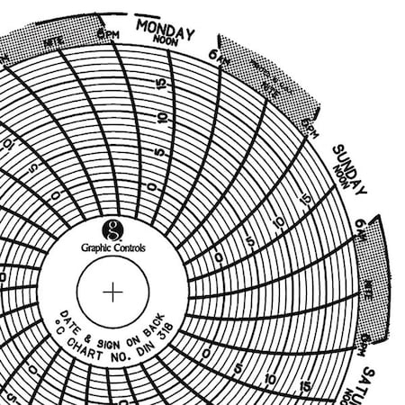 Circular Paper Chart, 7 day, 60 pkg MPN:Chart 318