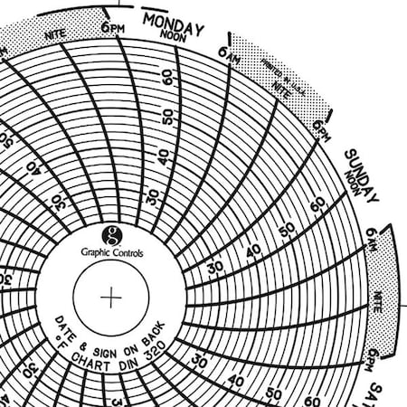 Circular Paper Chart, 7 day, 60 pkg MPN:Chart 320