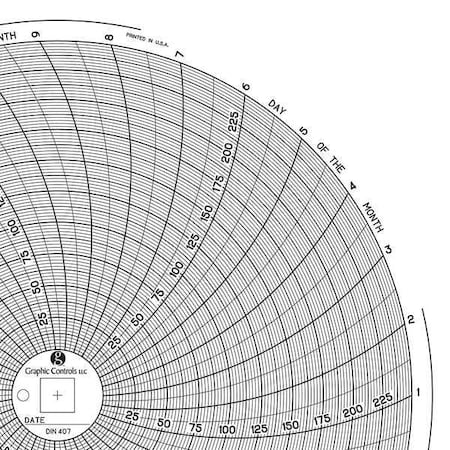 Circular Paper Chart, 31 day, 60 pkg MPN:Chart 407