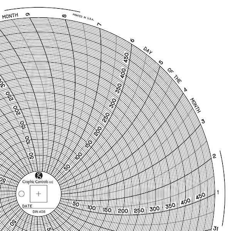 Circular Paper Chart, 31 day, 60 pkg MPN:Chart 408