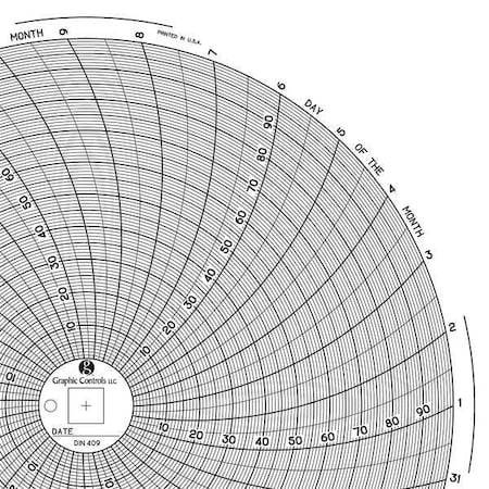 Circular Paper Chart, 31 day, 60 pkg MPN:Chart 409