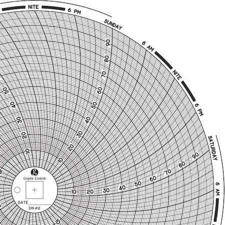 Circular Paper Chart, 7 day, 60 pkg MPN:Chart 412