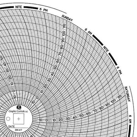 Circular Paper Chart, 7 day, 60 pkg MPN:Chart 417