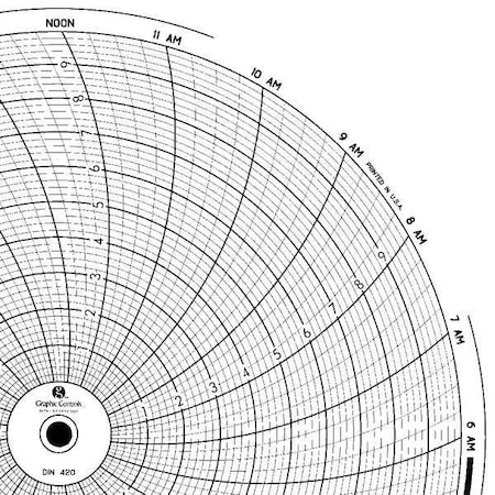 Circular Paper Chart, 24 hr, 60 pkg MPN:Chart 420