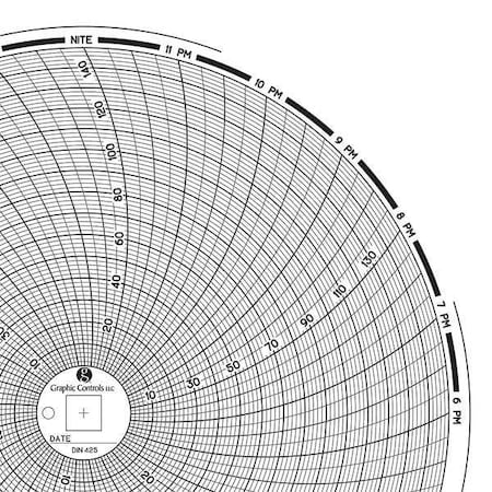 Circular Paper Chart, 24 hr, 60 pkg MPN:Chart 425