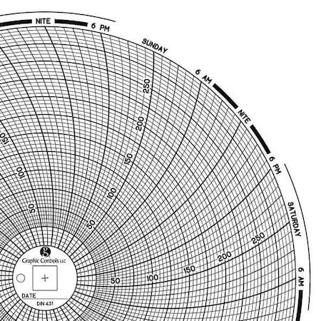 Circular Paper Chart, 7 day, 60 pkg MPN:Chart 431