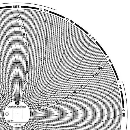 Circular Paper Chart, 24 hr, 60 pkg MPN:Chart 432