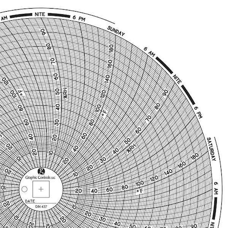 Circular Paper Chart, 7 day, 60 pkg MPN:Chart 437