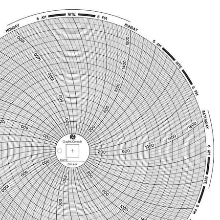 Circular Paper Chart, 7 day, 60 pkg MPN:Chart 444