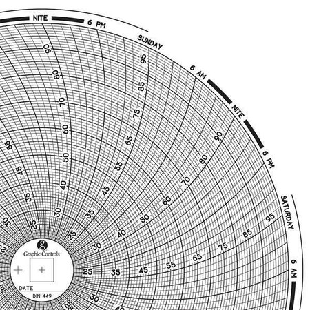 Circular Paper Chart, 7 day, 60 pkg MPN:Chart 449