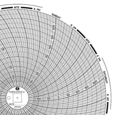 Circular Paper Chart, 7 day, 60 pkg MPN:Chart 452