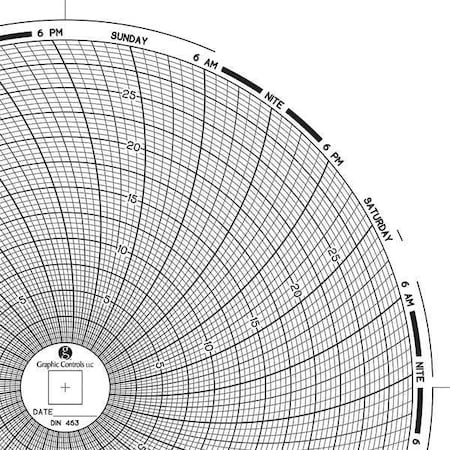 Circular Paper Chart, 7 day, 60 pkg MPN:Chart 463