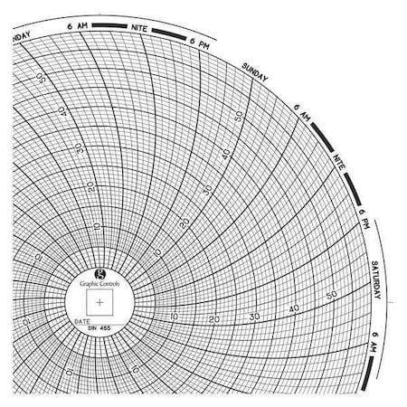 Circular Paper Chart, 7 day, 60 pkg MPN:Chart 465