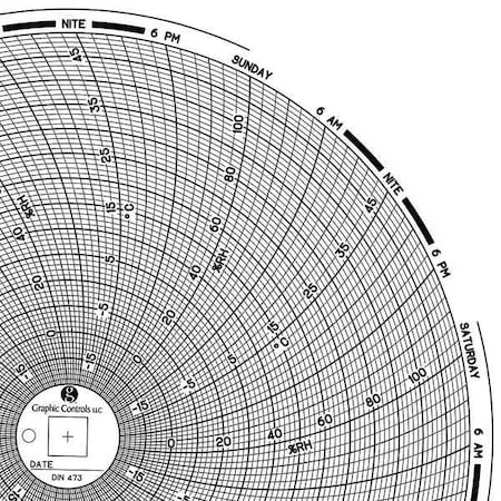 Circular Paper Chart, 7 day, 60 pkg MPN:Chart 473