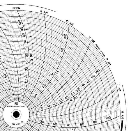Circular Paper Chart, 24 hr, 60 pkg MPN:Chart 476