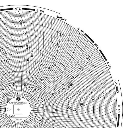 Circular Paper Chart, 7 day, 60 pkg MPN:Chart 479