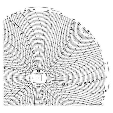 Circular Paper Chart, 31 day, 60 pkg MPN:Chart 480