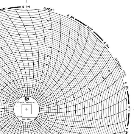 Circular Paper Chart, 7 day, 60 pkg MPN:Chart 498