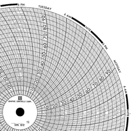 Circular Paper Chart, 7 day, 60 pkg MPN:Chart 612