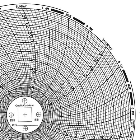 Circular Paper Chart, 7 day, 60 pkg MPN:Chart 651