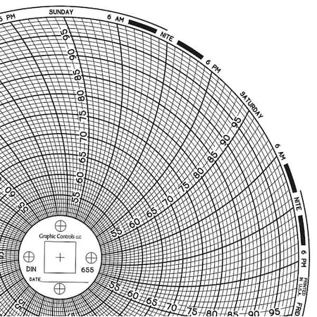 Circular Paper Chart, 7 day, 60 pkg MPN:Chart 655