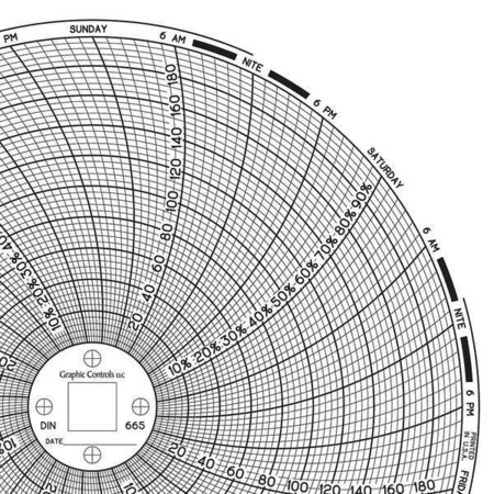 Circular Paper Chart, 7 day, 60 pkg MPN:Chart 665