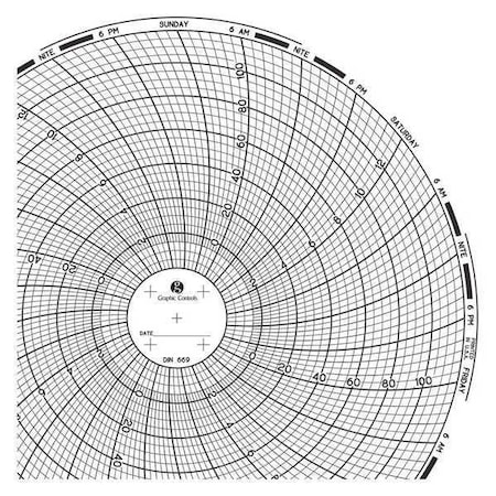 Circular Paper Chart, 7 day, 60 pkg MPN:Chart 669