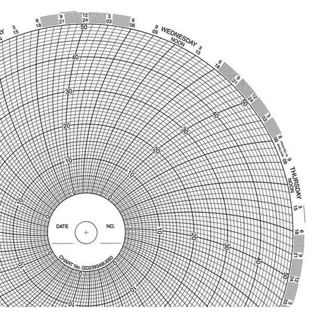 Circular Paper Chart, 7 day, 100 pkg MPN:CLH GD239349U050
