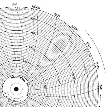 Circular Paper Chart, 7 day, 100 pkg MPN:CLH GDSV0394U100
