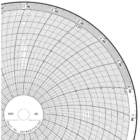 Circular Paper Chart, 24 hr, 100 pkg MPN:CLH GDTW0070S132