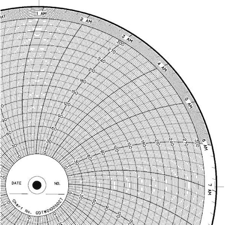 Circular Paper Chart, 24 hr, 100 pkg MPN:CLH GDTW0100S027