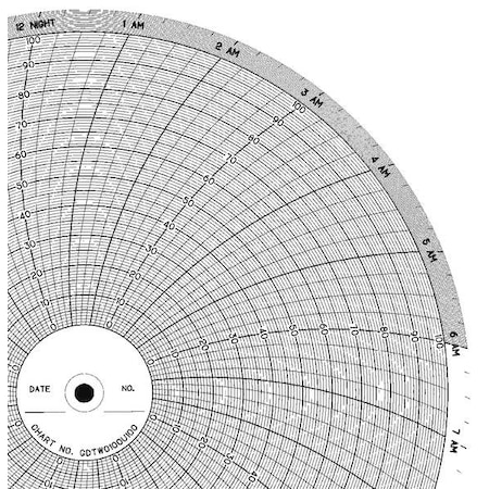 Circular Paper Chart, 24 hr, 100 pkg MPN:CLH GDTW0100U100