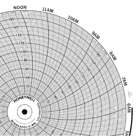 Circular Paper Chart, 24 hr, 100 pkg MPN:CLH GDTW0394U050