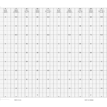 Chart, Fanfold, Range 0 to 10, 66 Ft, PK24 MPN:CLH HK202866