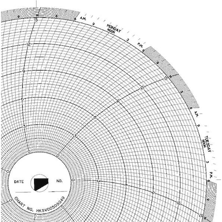 Circular Paper Chart, 7 day, 100 pkg MPN:CLH HKSV0050S049