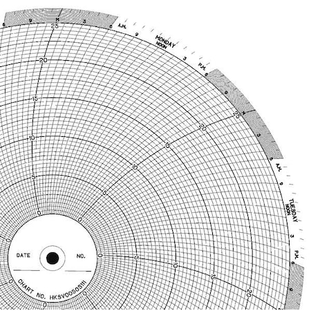 Circular Paper Chart, 7 day, 100 pkg MPN:CLH HKSV0050S111
